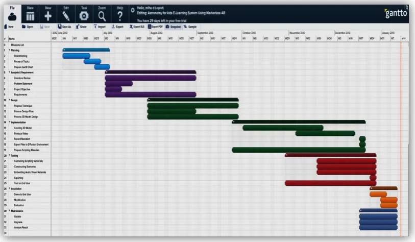 Figure 1.0: Project Gantt chart 