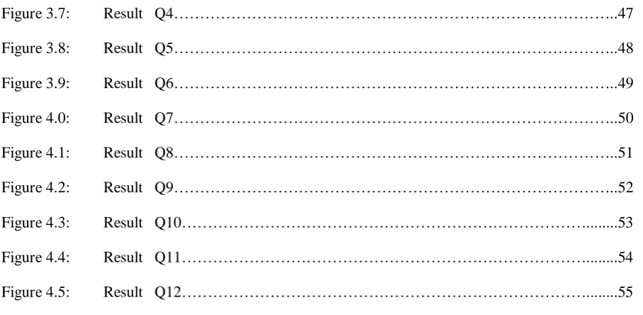 Figure 3.7: 