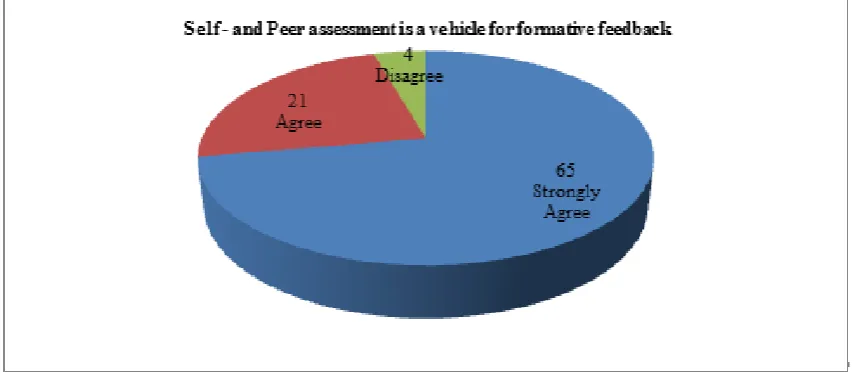 Table 2.  Results of the quick survey 