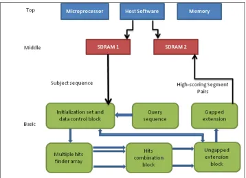 Figure 3.3: Block diagram of the simulated system 