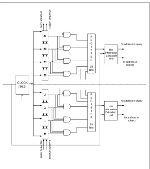 Figure 3.5: Architecture of the Multiple Hits Detection Module 