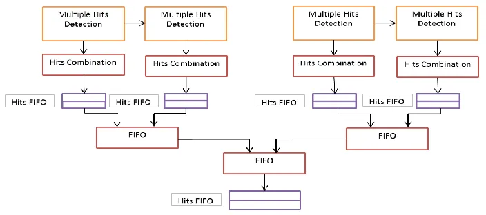 Figure 3.7.