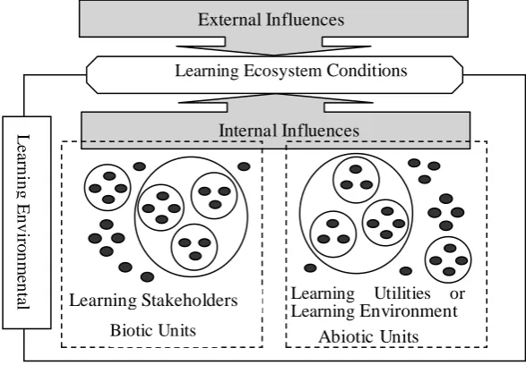 Fig. 2virtual learning environment 