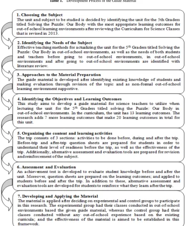 Table 2.  Learning outcomes for the topic “Nutrients and Their Characteristics” and respective out-of-school environments 