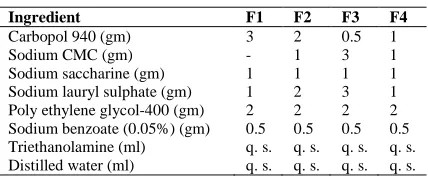 Table 2: Hydroalcoholic Plant Extract  