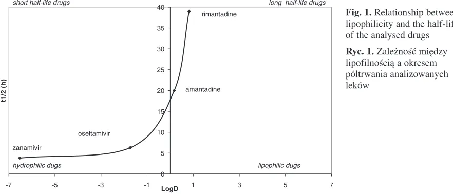 Fig. 1. Relationship between