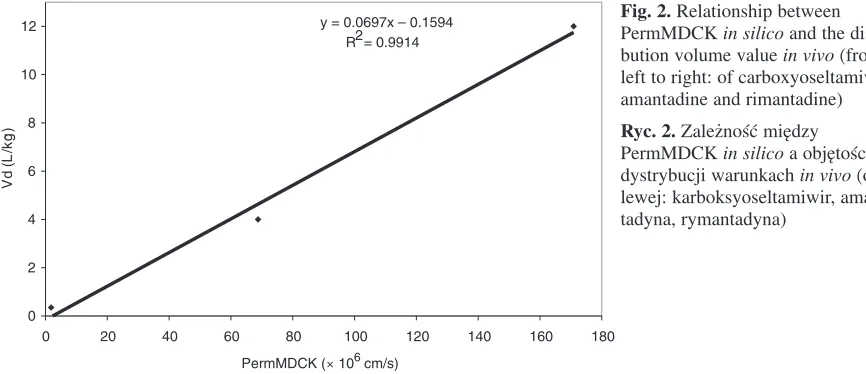 Fig. 2. Relationship between