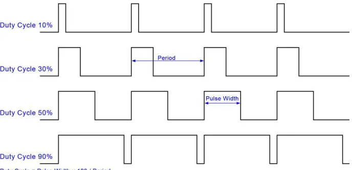 Figure 6: Switch Q open 