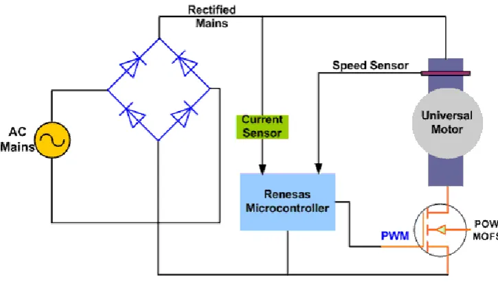 Figure 2.11:  PWM Chopper Control of a Universal Motor [2] 