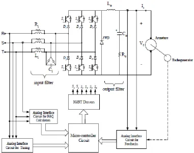 Figure 2.12:  The circuit diagram of the unity power factor buck type PWM rectifier 