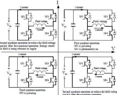 Figure 2.13:  Operation modes of 4-Q field exciter [3] 