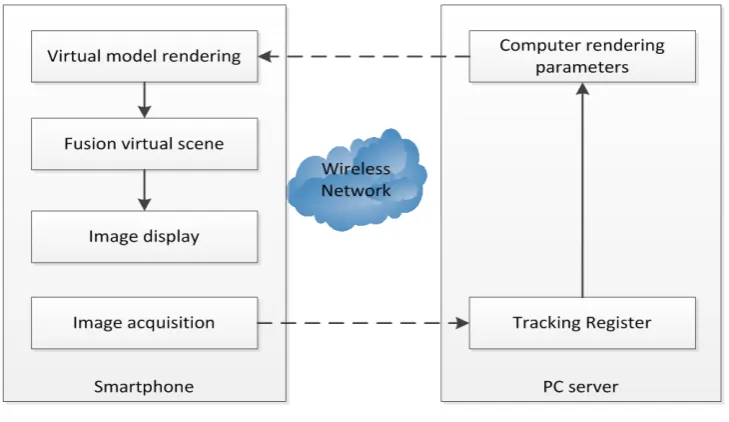 Fig .3 learning structure 
