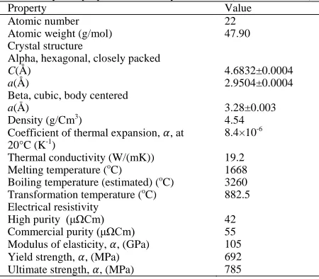 Table 1: Physical properties of unalloyed titanium (Liu et al., 2004a) Property Value 