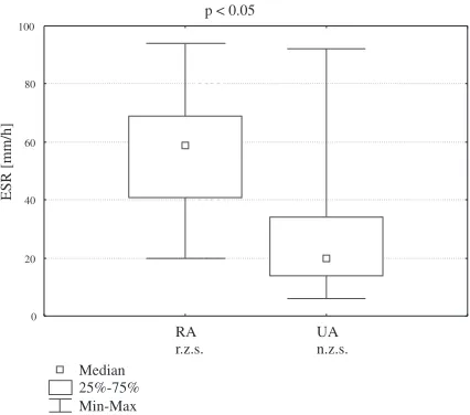 Table 1. Clinical characteristics of the patients with earlyinflammatory arthritis