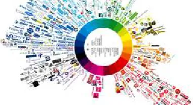 Fig.6: Graphic Hug’s statistical diagram for brand and visual color