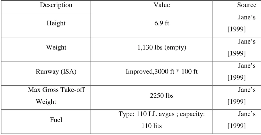 Table 2.1: Predator Geometry [6] 