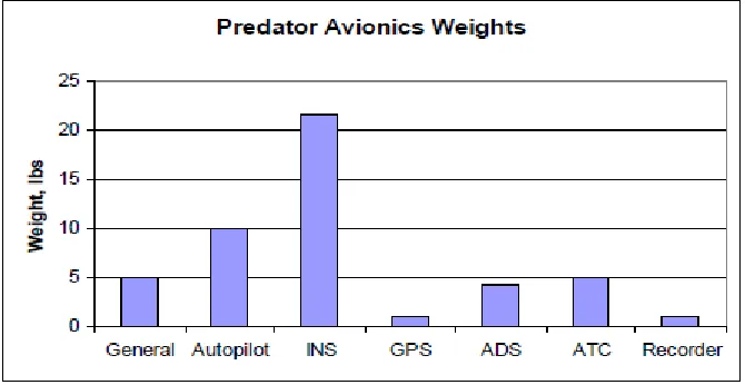 Table 2.2: Predator Propulsion Characteristics [6] 