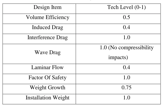 Table 2.3: Predator Design Technology Level [6] 