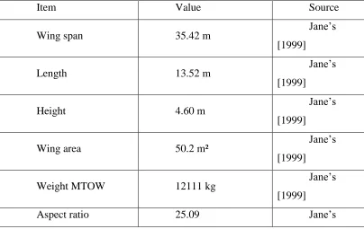Figure 2.7: Global Hawk UAV [13 
