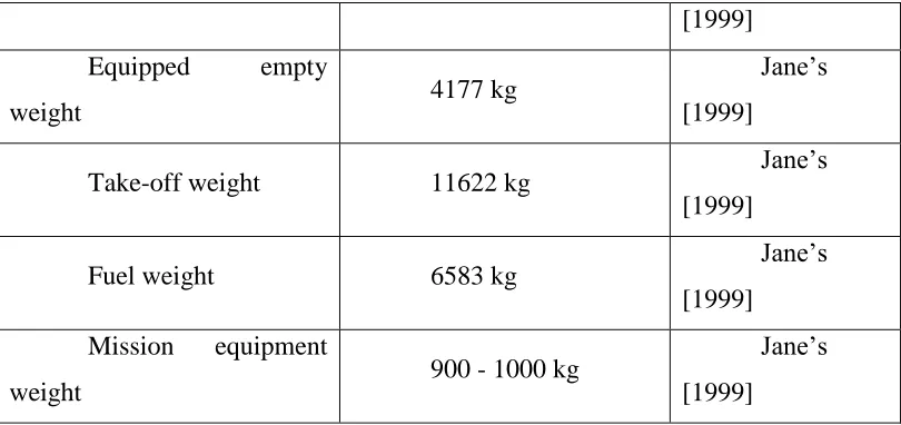 Table 2.5: Global Hawk Propulsion [6] 