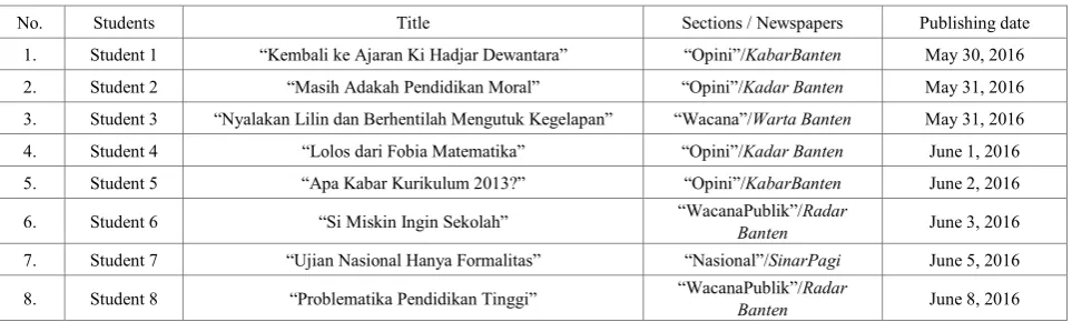 Table 1.  Students’ Published Articles 