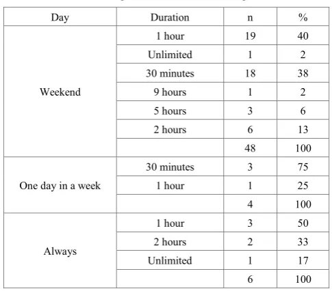 Table 1.  The parents’ restrictions on using tablets 