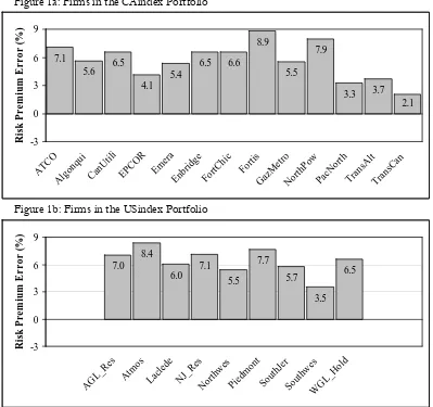 Figure 1a: Firms in the CAindex Portfolio 