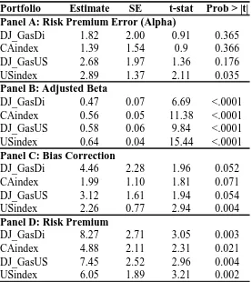 TABLE 4 Adjusted CAPM Risk Premium Estimates  