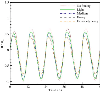 Figure 6 shows the Eulerian record of tidal velocity at the center of the most downstream net 
