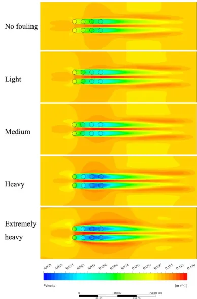 Figure 7.  Numerical results of flow fields within and around net cages with different levels of biofouling on the horizontal plane 12.5 m below the water surface