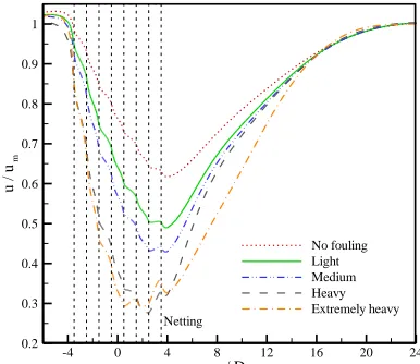    Figure 9.  