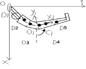 Figure 4: Each position force change when rotational radius is 0.8m   