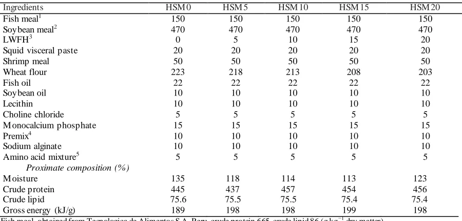 Table 1 Formulation and proximate composition of the experimental diets (g kg-1)  