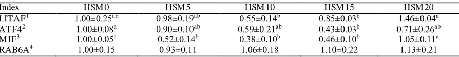Table 5 Serum non-specific immune responses and antioxidant enzymes activity of Pacific white shrimp fed the experimental diets for 48 days  