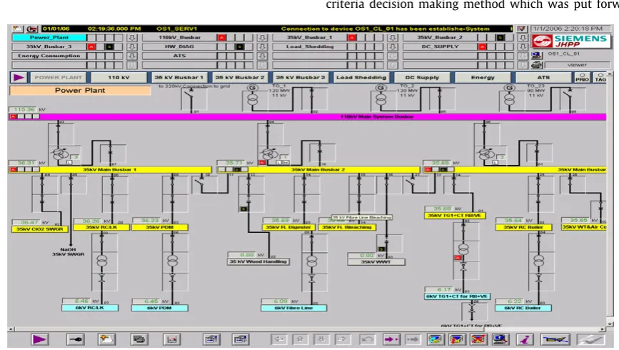 Fig. 1. Pulp mill electrical system.