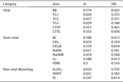 Table 3