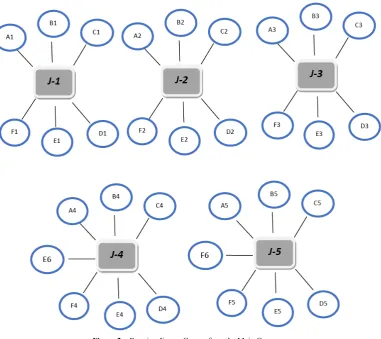 Figure 2.  Forming Jigsaw Groups from the Main Groups 