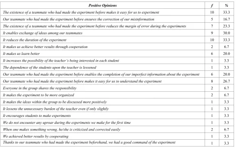 Table 6.  Analysis Results of the Negative Opinions from the Jigsaw Opinion Scale 