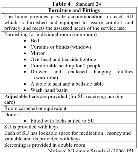 Table 4 : Furniture and FittingsStandard 24  