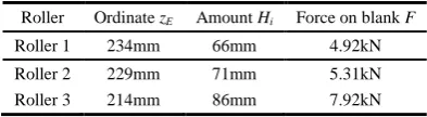 Fig.5 The critical line of attaching-die                  Fig.6 The coefficient of variation gradient of different positions 