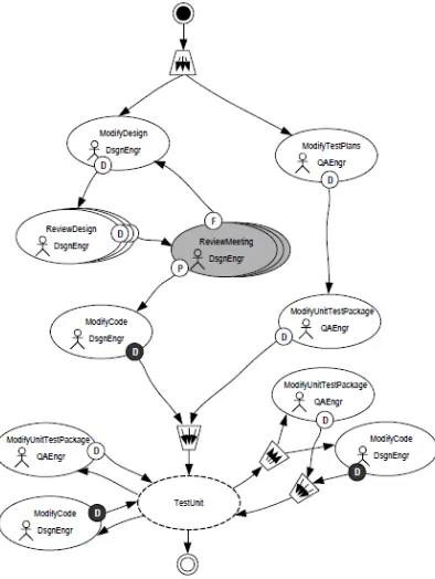 Figure 2.4 where the benchmark process is used to be model by using VRPML. 