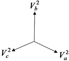 Figure 3.5  Zero sequence components 