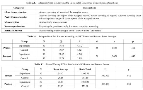 Table 2.1.  Categories Used in Analysing the Open-ended Conceptual Comprehension Questions 