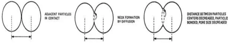 Fig. 2 : Schematic of solid state material transport by diffusion [3, 23] 