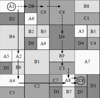 Figure 5 shows, for the convenience of certificate management, every team is assigned one root CA, each node just have only one Neighbor in all directions