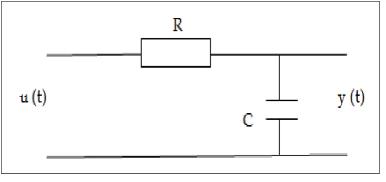 Figure 2.6 RC Circuit 