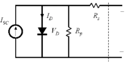 Fig. 1.1 Typical circuit of PV solar cell 