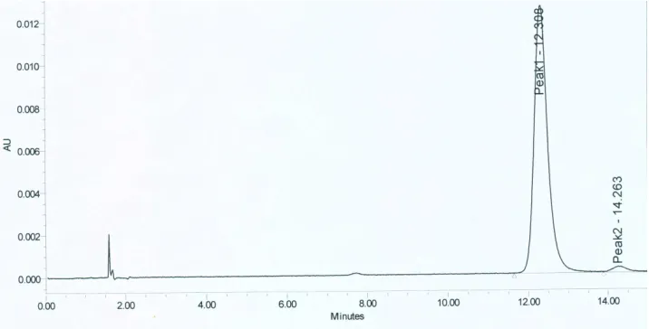 Figure 1: Chromatogram of ferulic acid  standard  