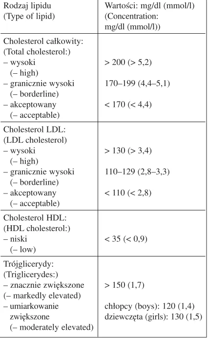 Table 2. NCEP classification of cholesterol levels in chil−dren and adolescents [20]