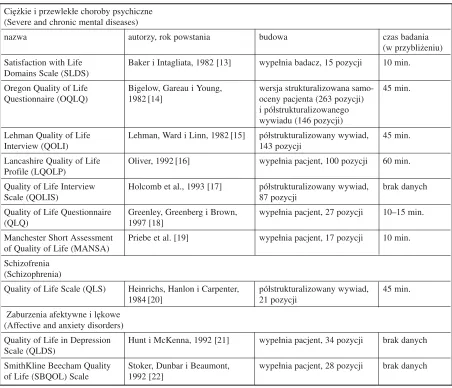 Table 1. Tools for quality of life assessment among persons with mental disorders
